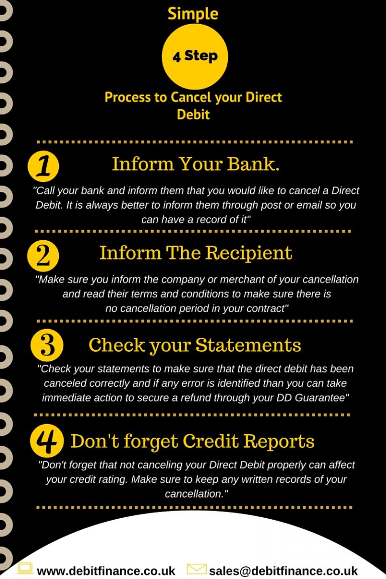 How to cancel a Direct Debit DFC